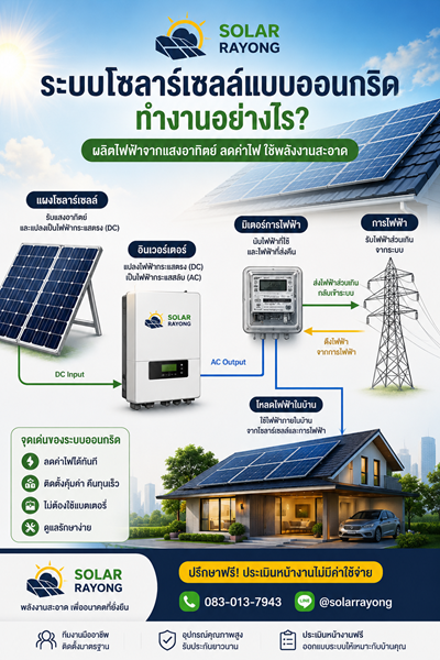 แผนภาพระบบโซลาร์เซลล์แบบ On Grid สำหรับบ้านพักอาศัย